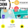 Cách xây dựng kế hoạch tài chính cá nhân khi đầu tư hiệu quả năm 2026