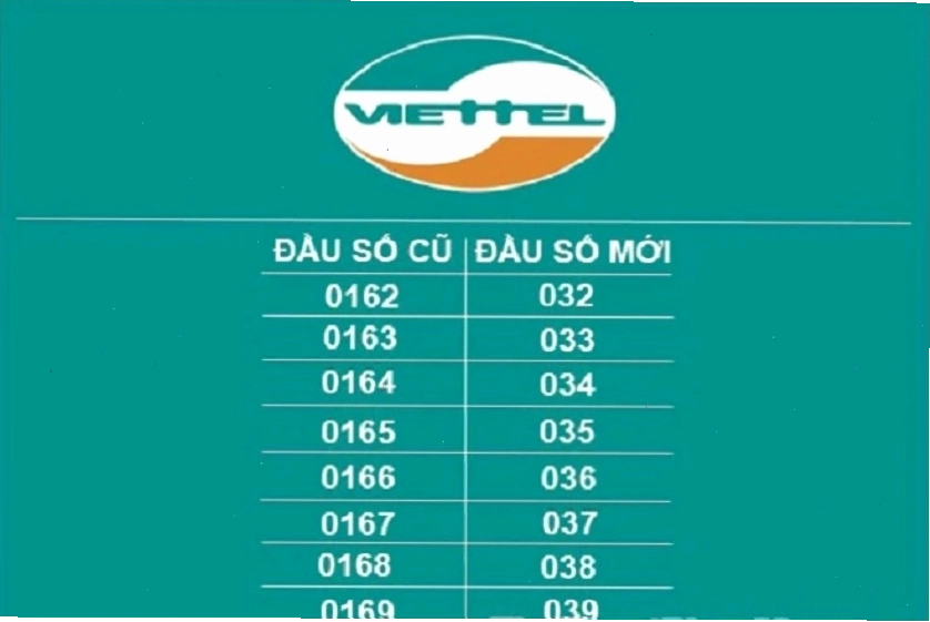 Bảng so sánh các đầu số Viettel cũ và mới