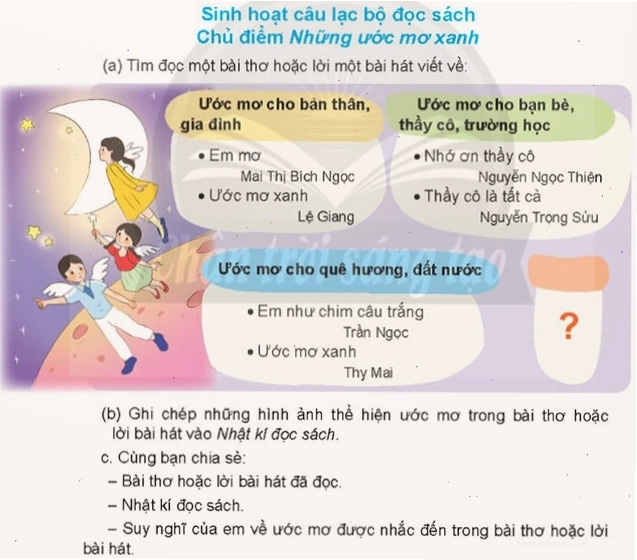 Bầy ong chăm chỉ làm việc