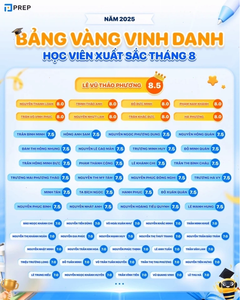 Biểu đồ thể hiện các điểm khó khăn trong trải nghiệm người dùng