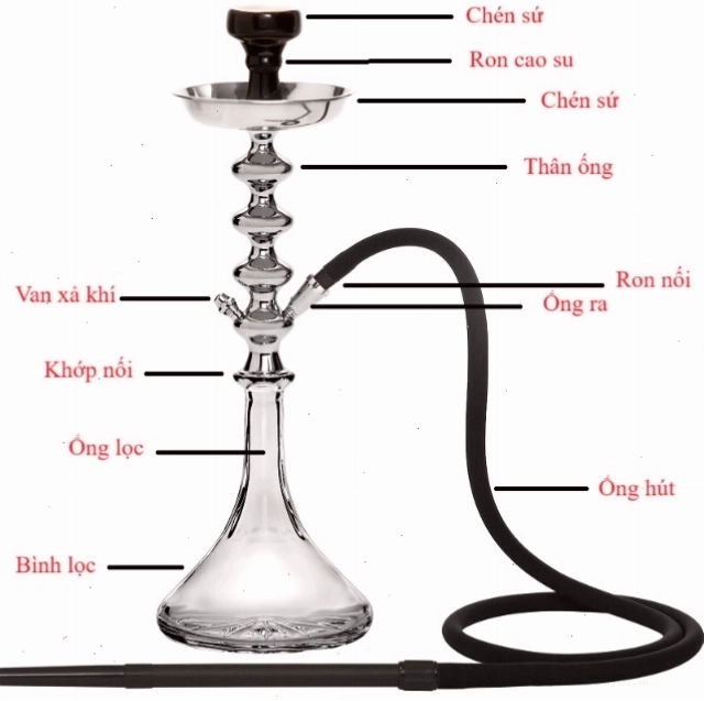 Cấu tạo cơ bản của một bình hút shisha