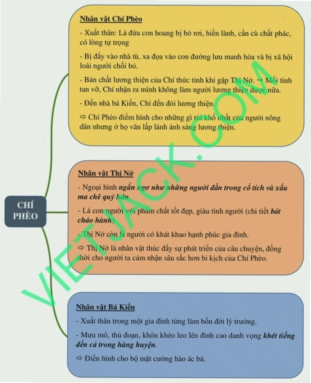 Chí Phèo - chân dung nhân vật bi kịch trong tác phẩm của Nam Cao