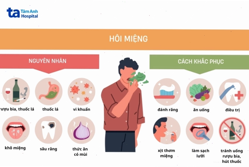 Đánh răng đúng cách và vệ sinh lưỡi giúp giảm hôi miệng