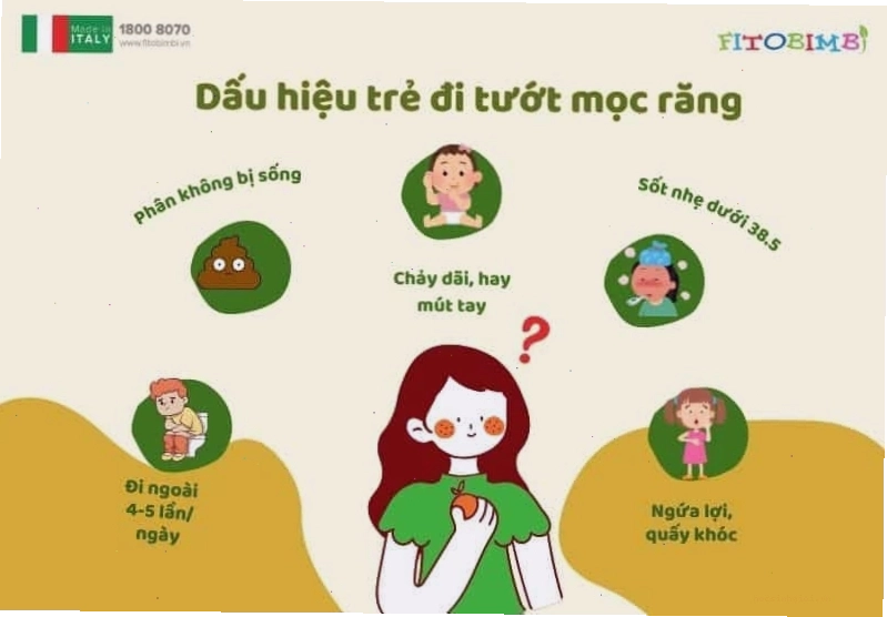 Dấu hiệu giúp mẹ nhận biết tình trạng đi tướt mọc răng ở trẻ