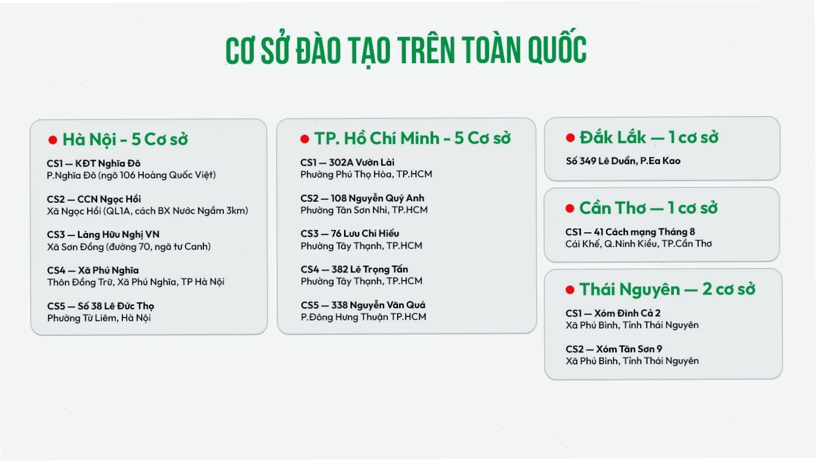 Hệ thống cơ sở đào tạo Cao đẳng Công thương Việt Nam