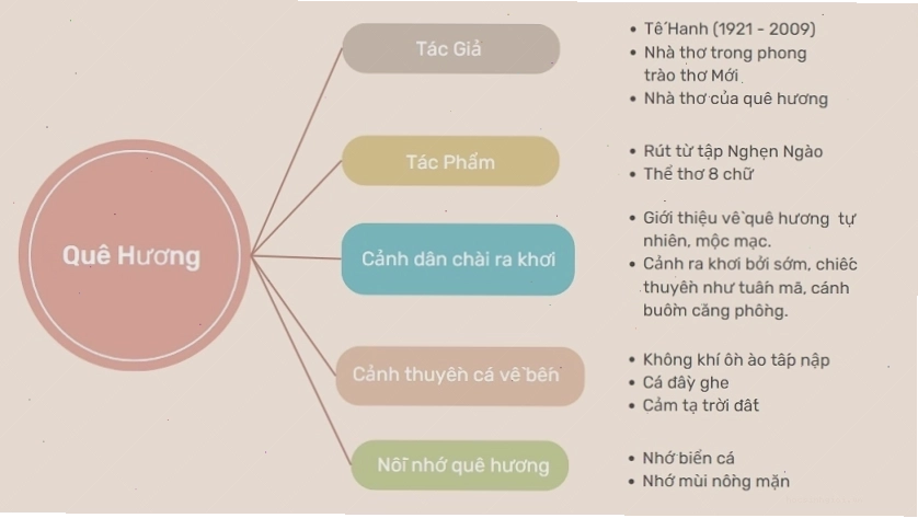 Hình ảnh minh họa quê hương trong bài thơ của Tế Hanh