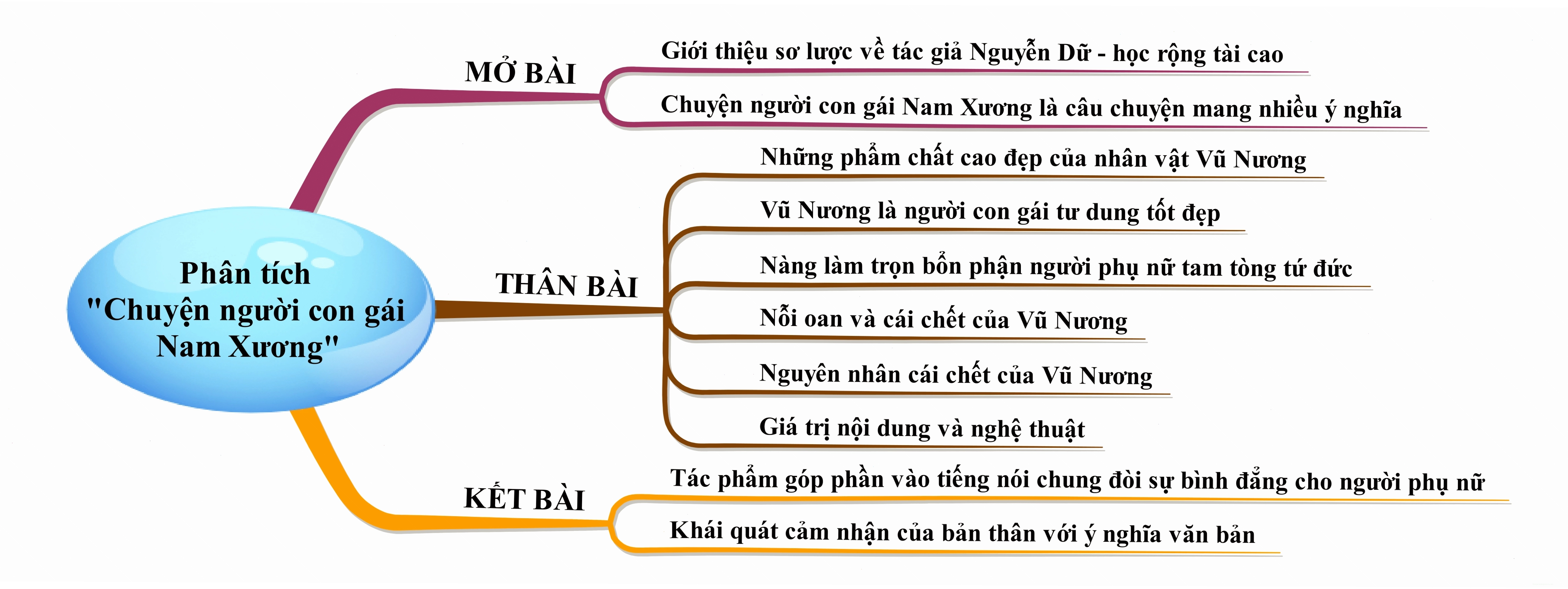 Hình ảnh minh họa Vũ Nương đau khổ trước lời buộc tội của Trương Sinh