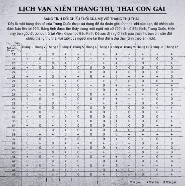 Lịch vạn niên thụ thai con gái