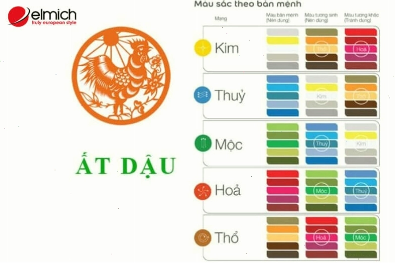 Màu trắng thuộc hành Kim hợp với người tuổi Ất Dậu 2005