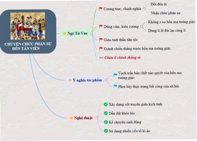 Minh họa cảnh đền Tản Viên trong truyện chức phán sự