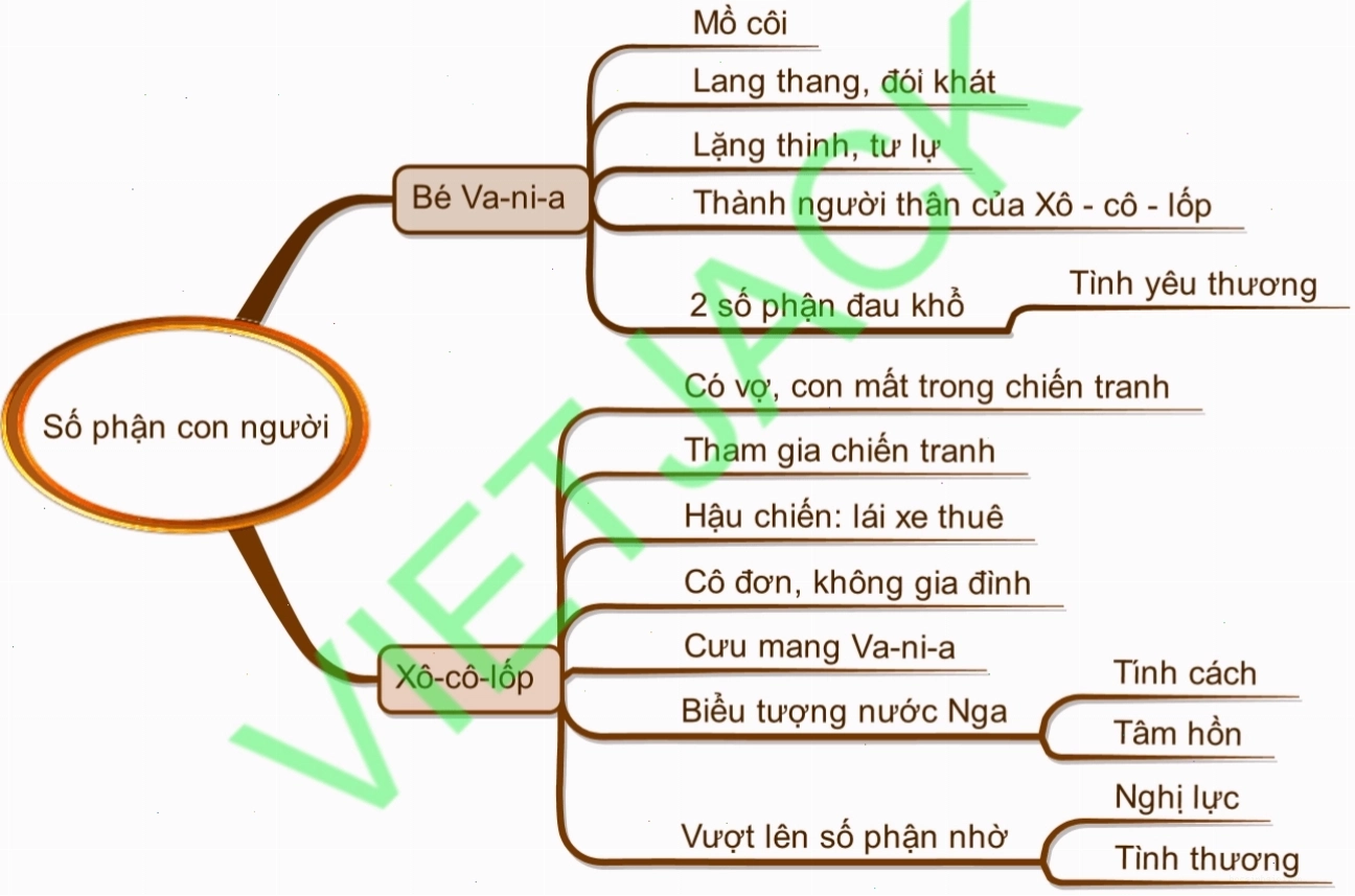 Minh họa khái niệm Số phận Con người trong văn học