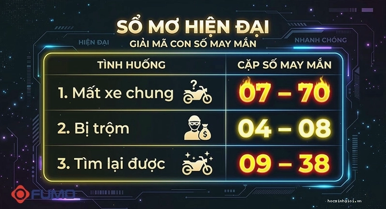 Mơ mất xe máy màu đen và ý nghĩa tâm linh