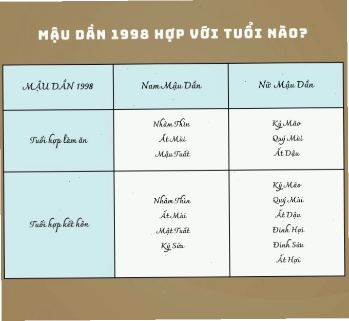 Những con giáp hợp với tuổi Mậu Dần