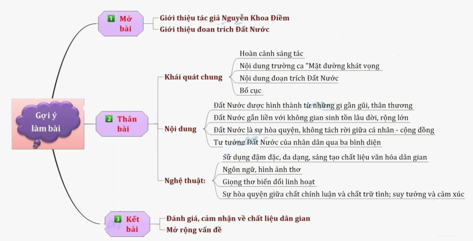 Phân tích bài thơ Đất Nước Nguyễn Khoa Điềm