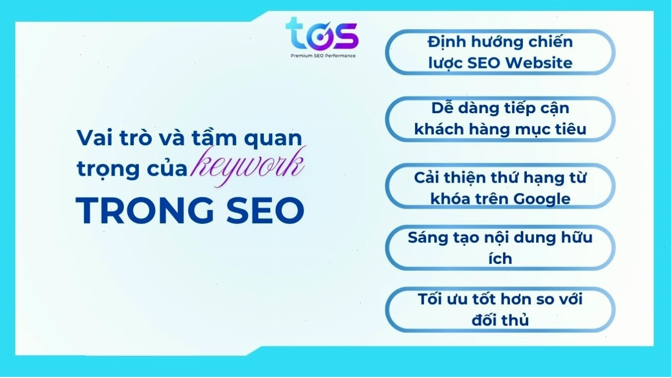 Tầm quan trọng của keyword là gì trong SEO và Marketing
