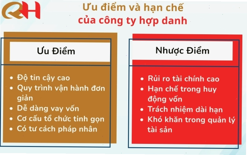Ưu nhược điểm của công ty hợp danh