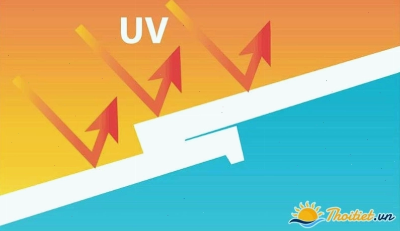 Tìm hiểu về chỉ số tia cực tím UV và các đo lường tác động nhiệt
