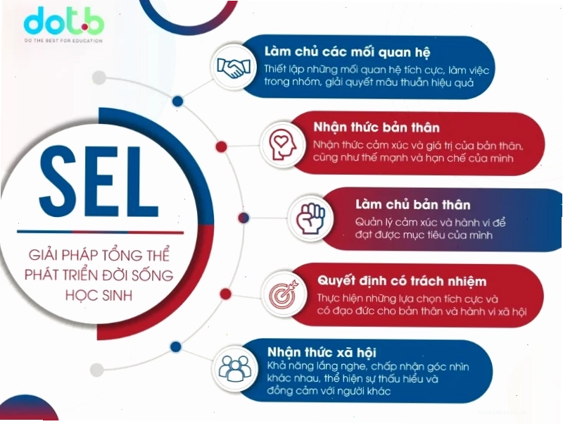 tìm hiểu về các xu hướng học tập mới nhất hiện nay và vai trò của công nghệ