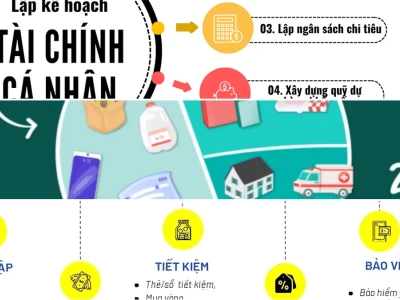 Cách xây dựng kế hoạch tài chính cá nhân khi đầu tư hiệu quả năm 2026